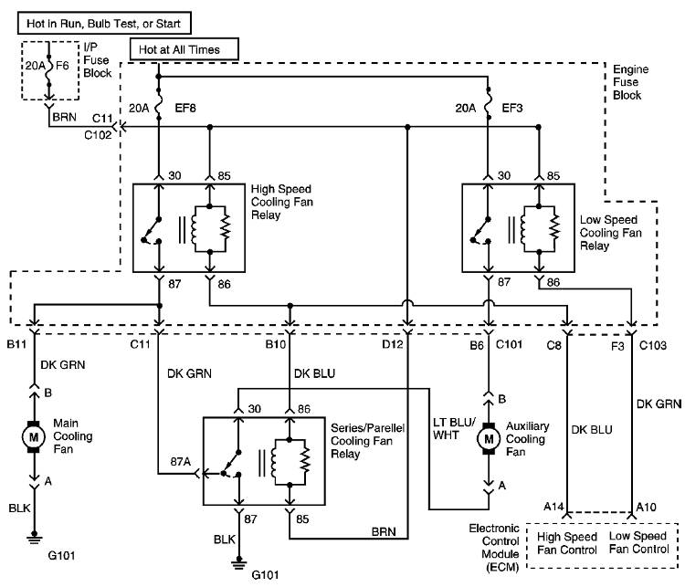 schemat elektryczny wentylatorw leganza wersja z klimatyzacj silnik DOHC